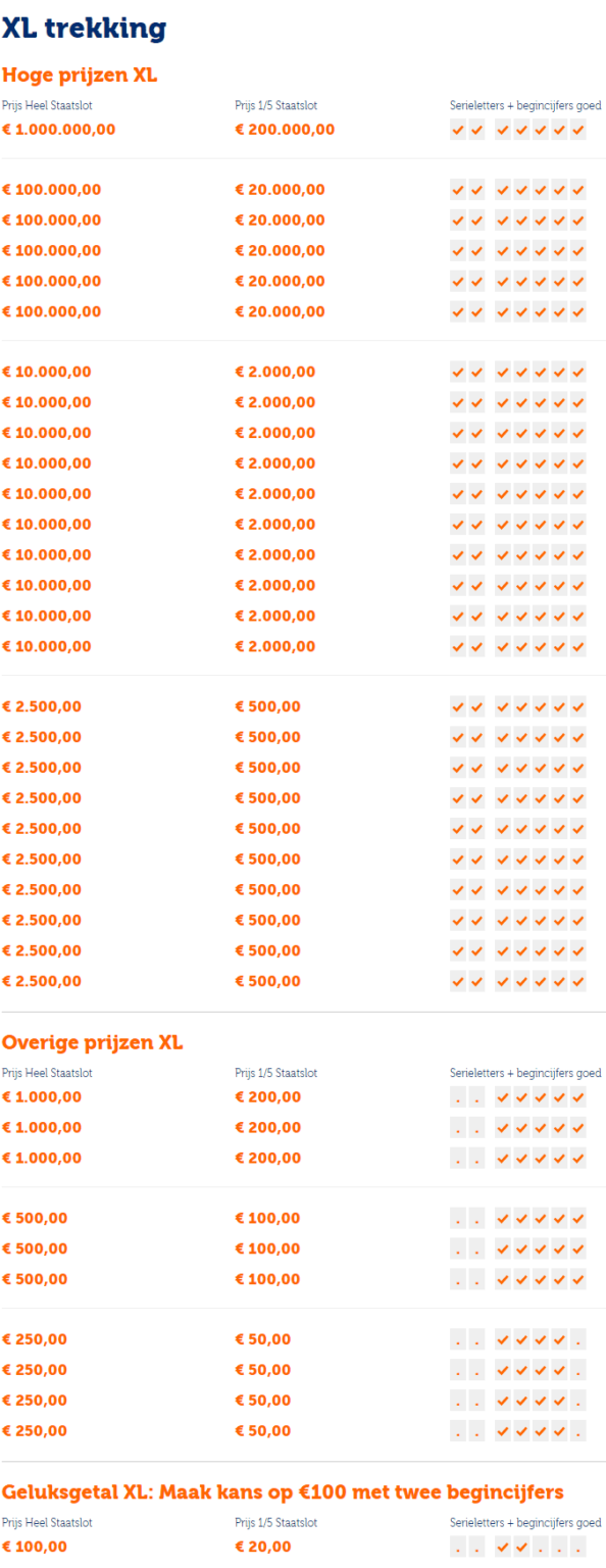 Staatsloterij Hoogste winkans & Grootste prijzenpot Loten.nl