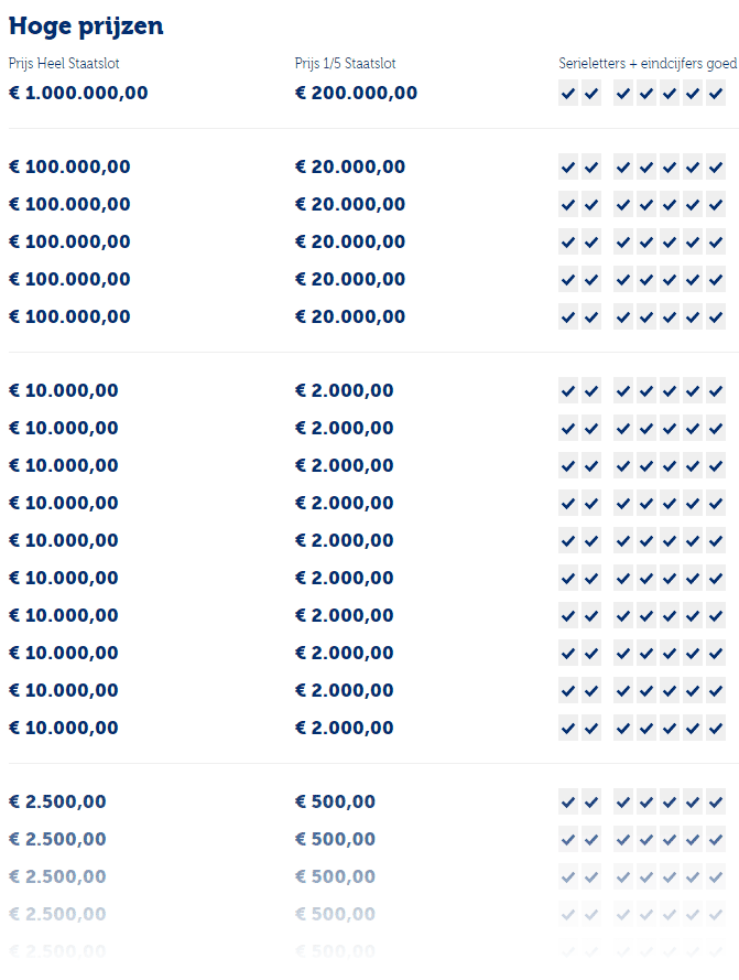 Staatsloterij 10 September 2021 Loten Nl